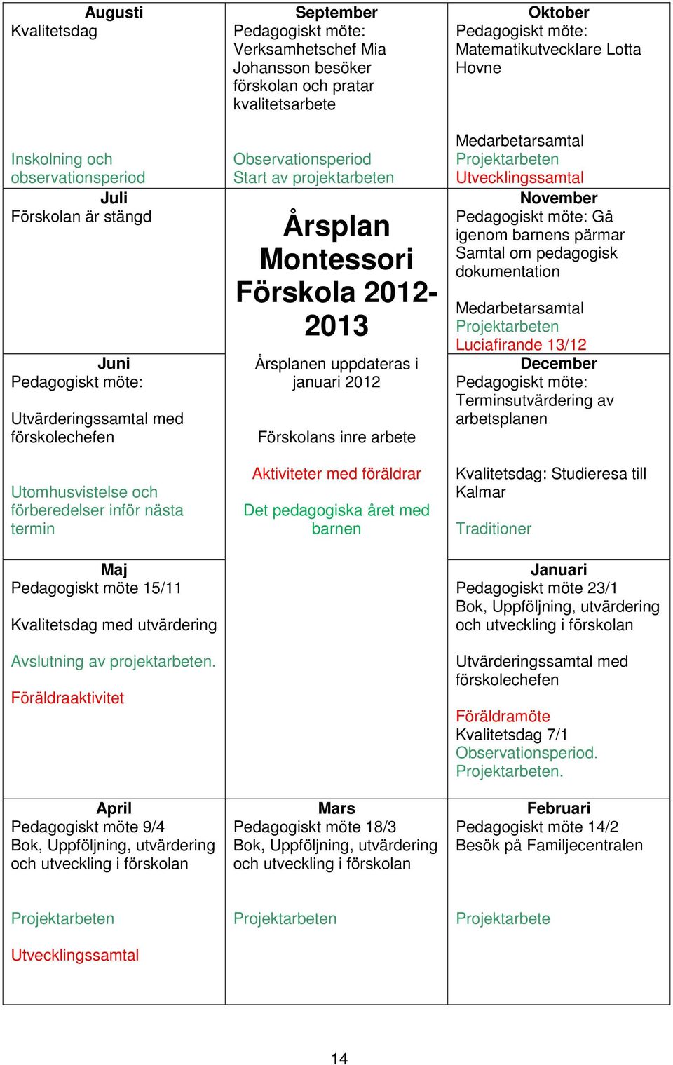 Föräldraaktivitet April Pedagogiskt möte 9/4 Bok, Uppföljning, utvärdering och utveckling i förskolan September Pedagogiskt möte: Verksamhetschef Mia Johansson besöker förskolan och pratar