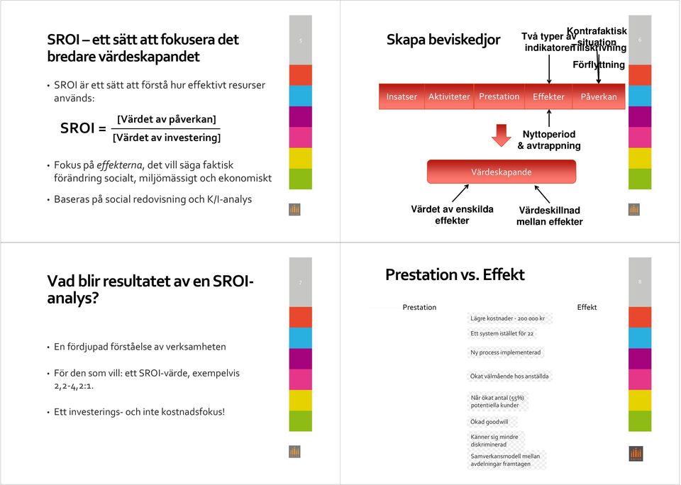 Effekter Påverkan Nyttoperiod & avtrappning Baseras på social redovisning och K/I analys Värdet av enskilda effekter Värdeskillnad mellan effekter Vad blir resultatet av en SROIanalys?