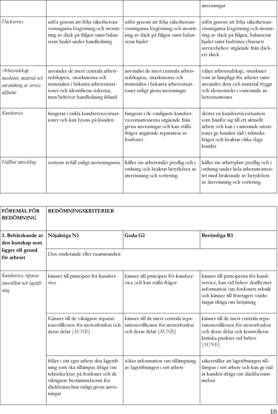 servicebehov utgående från däckets skick Arbetsredskap, - maskiner, material och användning av servicetillbehör använder de mest centrala arbetsredskapen, -maskinerna och materialen i bekanta