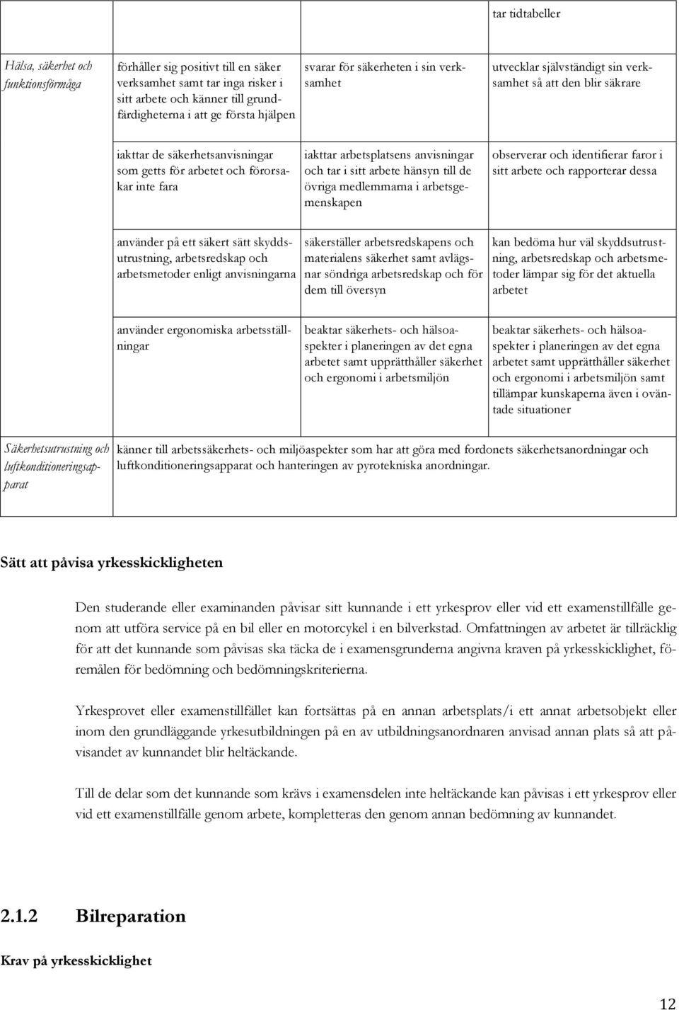 arbetsplatsens anvisningar och tar i sitt arbete hänsyn till de övriga medlemmarna i arbetsgemenskapen observerar och identifierar faror i sitt arbete och rapporterar dessa använder på ett säkert