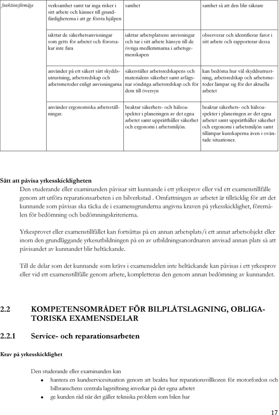 arbete och rapporterar dessa använder på ett säkert sätt skyddsutrustning, arbetsredskap och arbetsmetoder enligt anvisningarna säkerställer arbetsredskapens och materialens säkerhet samt avlägsnar