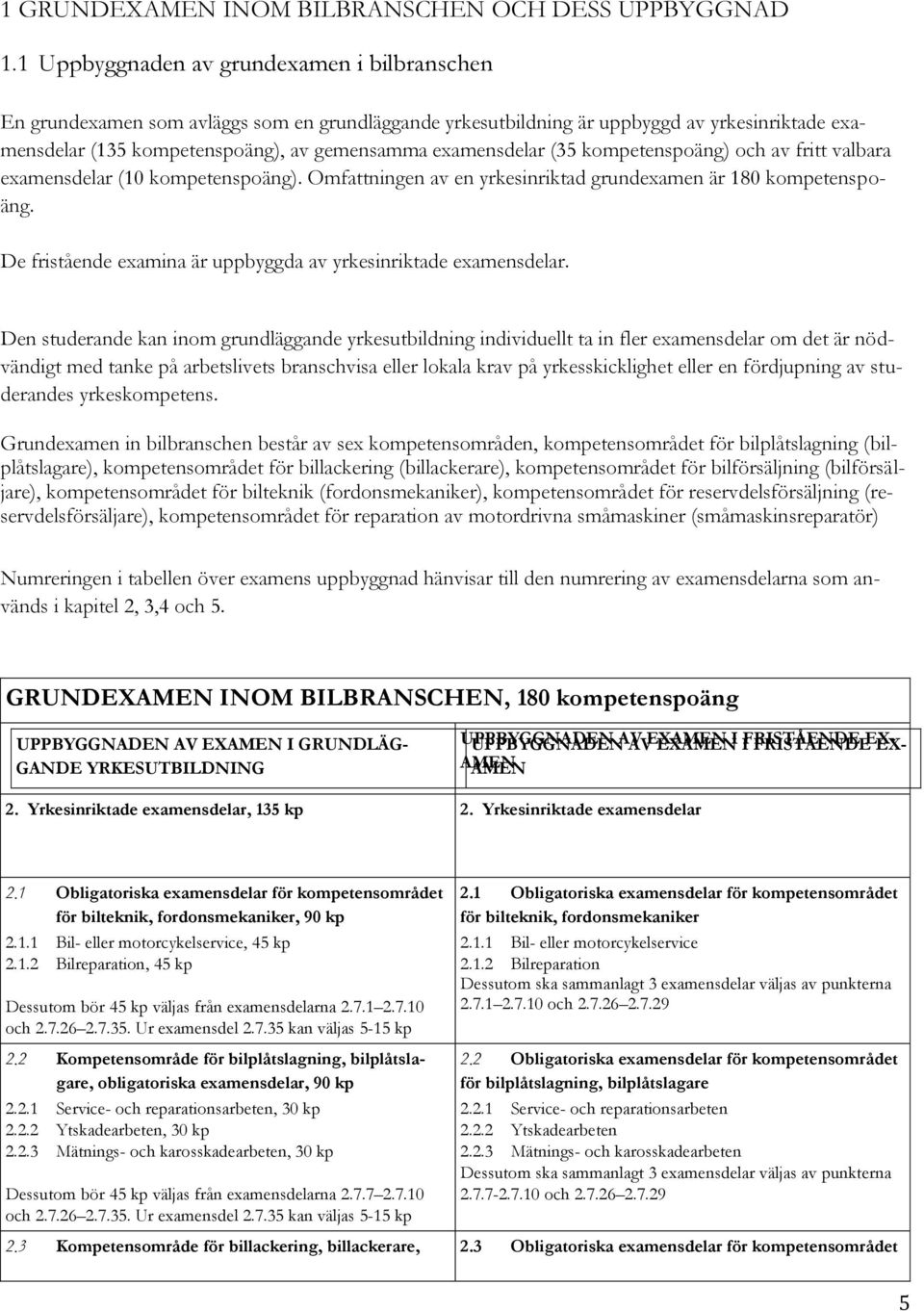 examensdelar (35 kompetenspoäng) och av fritt valbara examensdelar (10 kompetenspoäng). Omfattningen av en yrkesinriktad grundexamen är 180 kompetenspoäng.