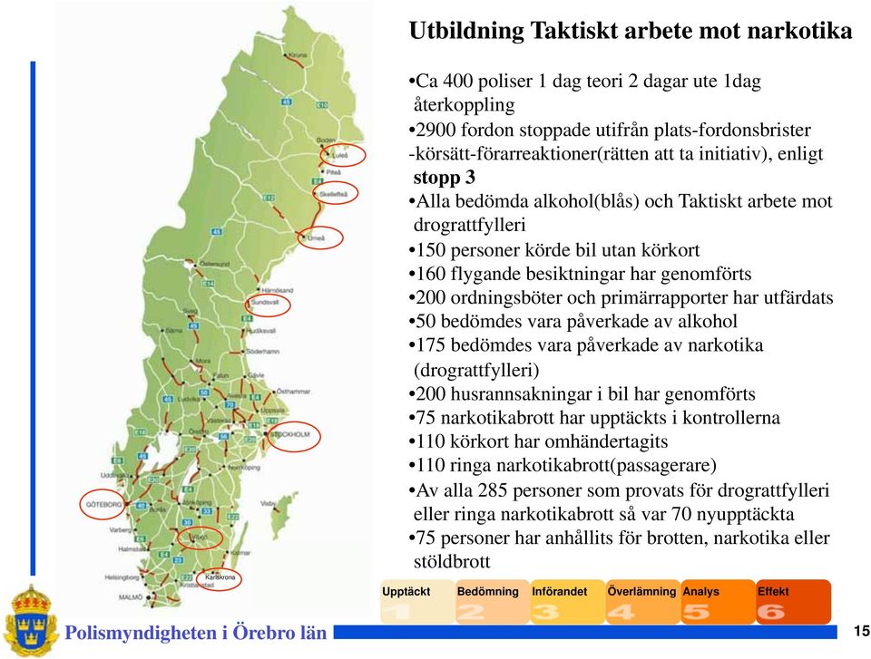 primärrapporter har utfärdats 50 bedömdes vara påverkade av alkohol 175 bedömdes vara påverkade av narkotika (drograttfylleri) 200 husrannsakningar i bil har genomförts 75 narkotikabrott har