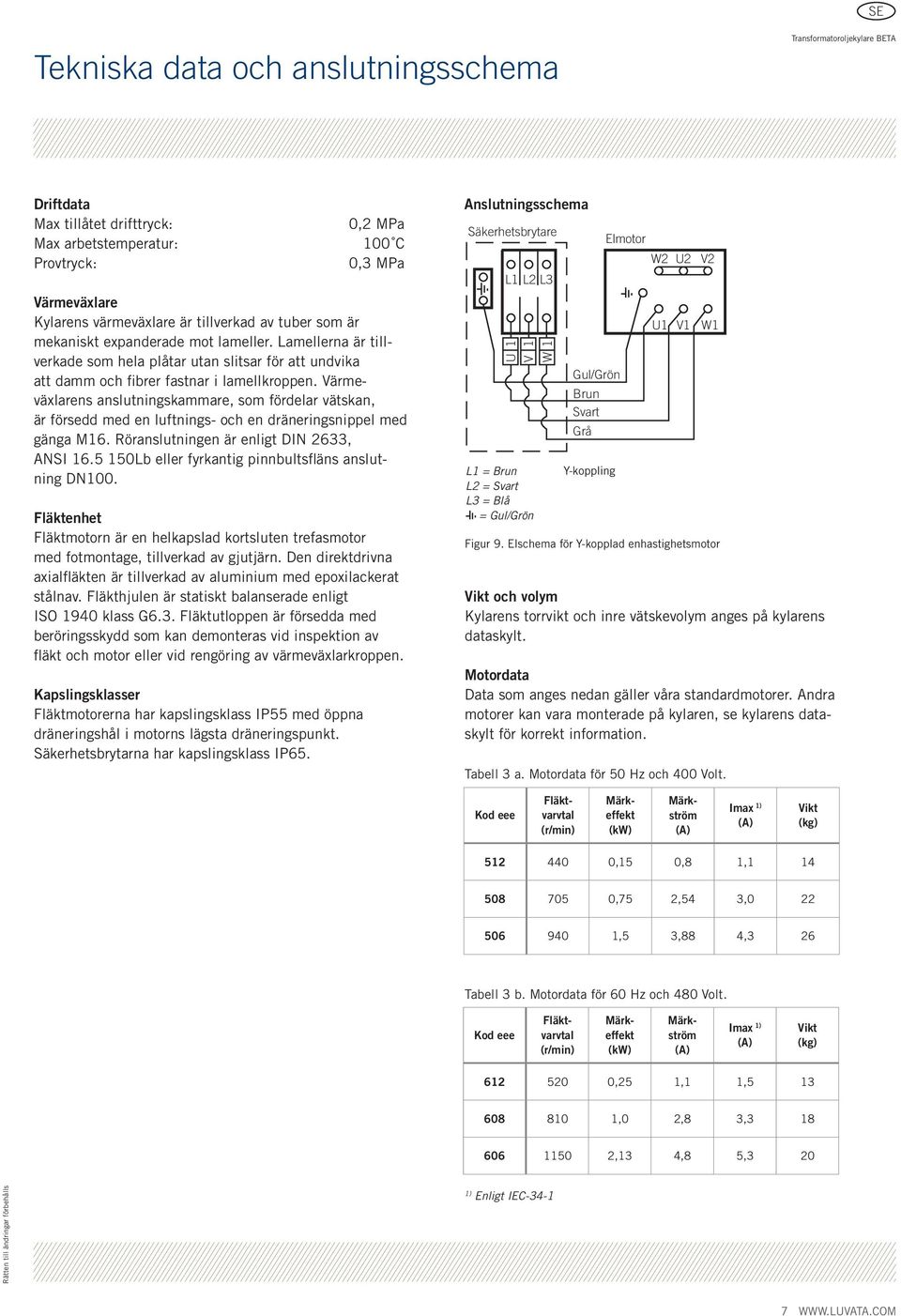 Värmeväxlarens anslutningskammare, som fördelar vätskan, är försedd med en luftnings- och en dräneringsnippel med gänga M16. Röranslutningen är enligt DIN 2633, ANSI 16.