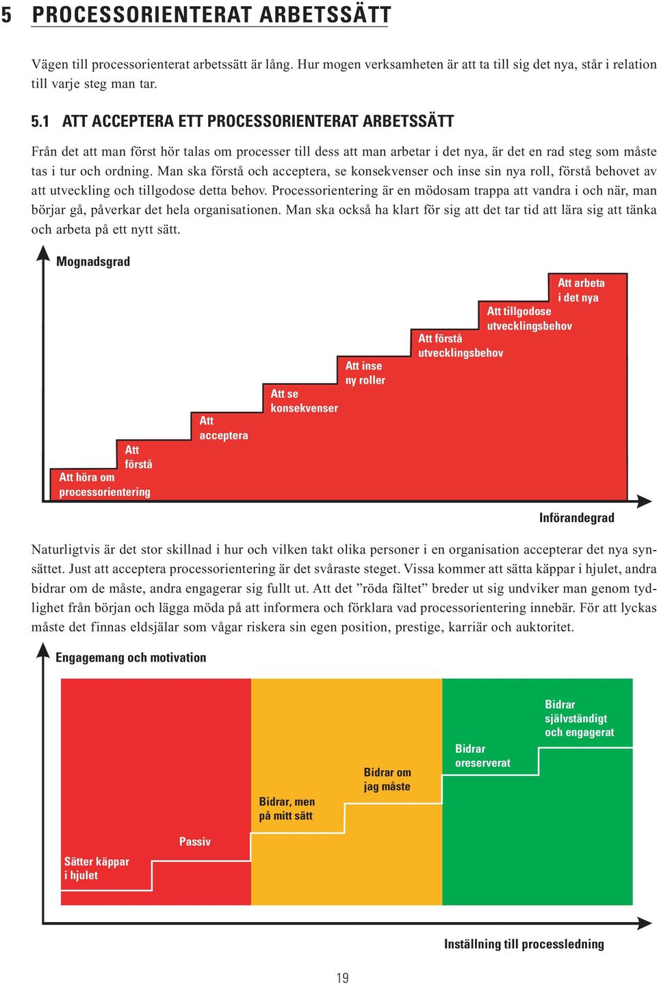 Man ska förstå och acceptera, se konsekvenser och inse sin nya roll, förstå behovet av att utveckling och tillgodose detta behov.