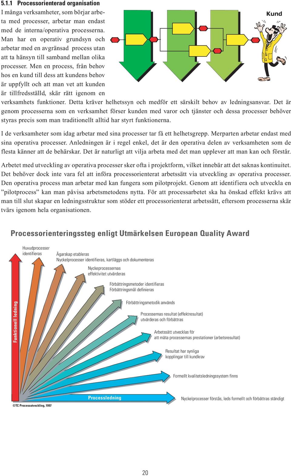 Men en, från behov hos en kund till dess att kundens behov är uppfyllt och att man vet att kunden är tillfredsställd, skär rätt igenom en verksamhets funktioner.