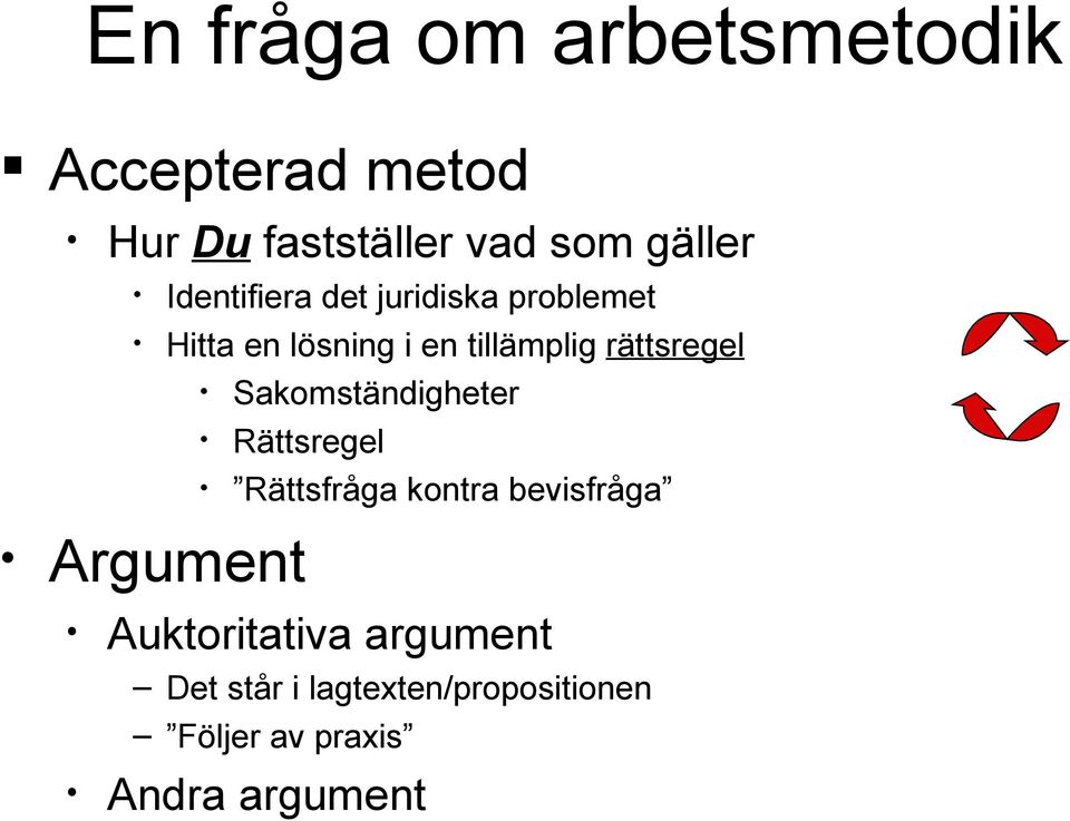 rättsregel Sakomständigheter Rättsregel Rättsfråga kontra bevisfråga Argument