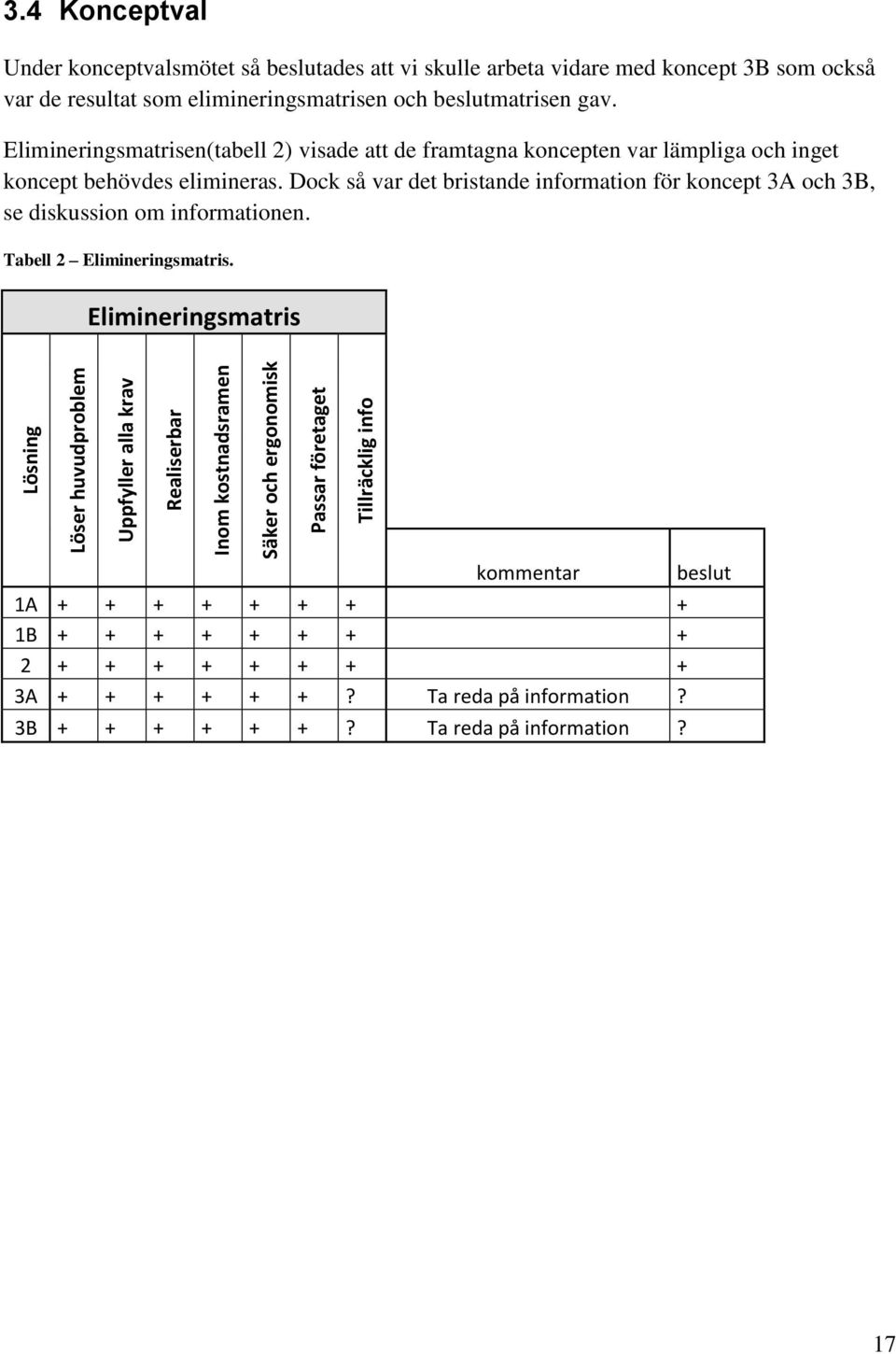 Elimineringsmatrisen(tabell 2) visade att de framtagna koncepten var lämpliga och inget koncept behövdes elimineras.