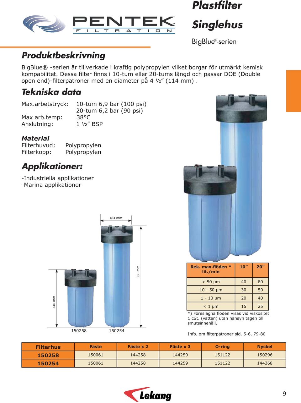 arbetstryck: 10-tum 6,9 bar (100 psi) 20-tum 6,2 bar (90 psi) Max arb.