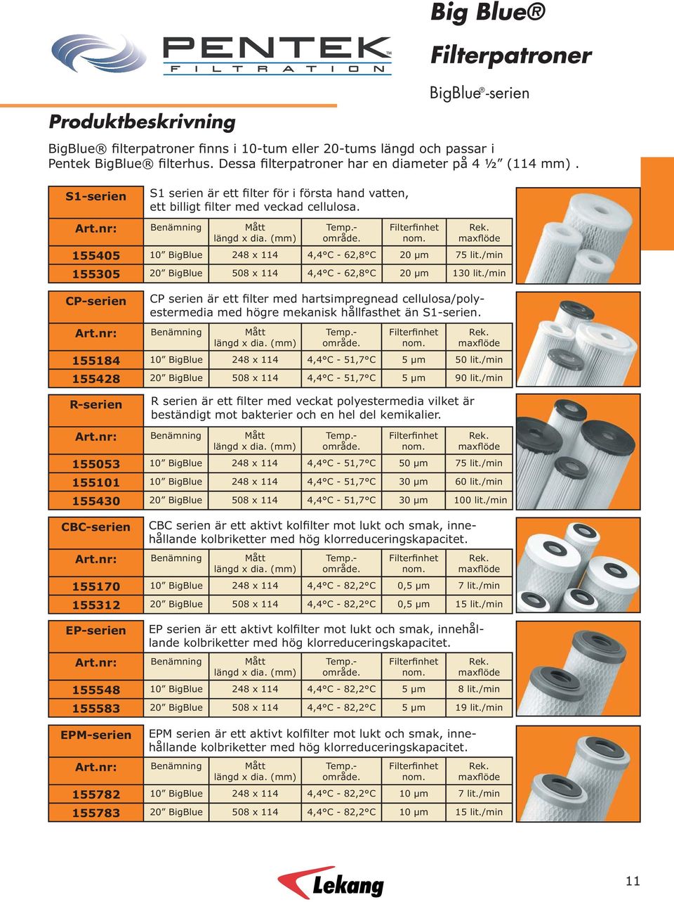 (mm) Temp.- område. Filterfinhet nom. Rek. maxflöde 155405 10 BigBlue 248 x 114 4,4 C - 62,8 C 20 µm 75 lit./min 155305 20 BigBlue 508 x 114 4,4 C - 62,8 C 20 µm 130 lit.