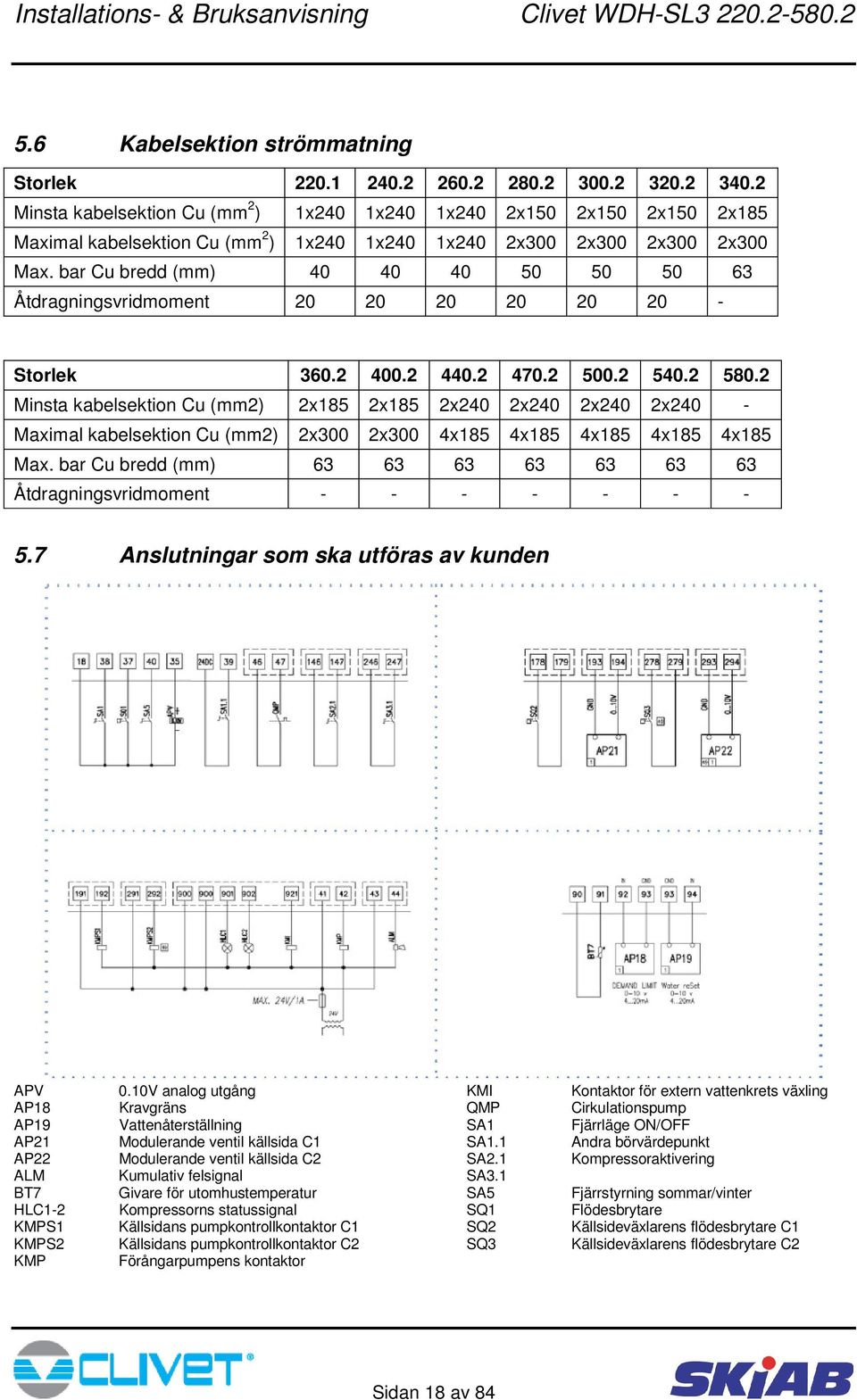 bar Cu bredd (mm) 40 40 40 50 50 50 63 Åtdragningsvridmoment 20 20 20 20 20 20 - Storlek 360.2 400.2 440.2 470.2 500.2 540.2 580.