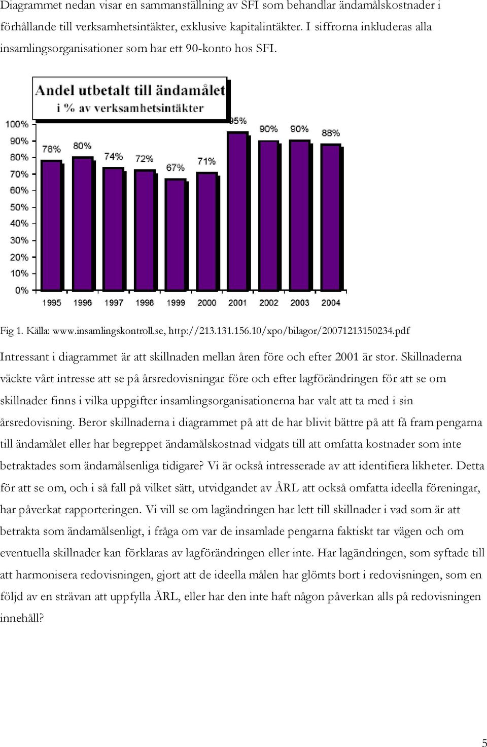 pdf Intressant i diagrammet är att skillnaden mellan åren före och efter 2001 är stor.