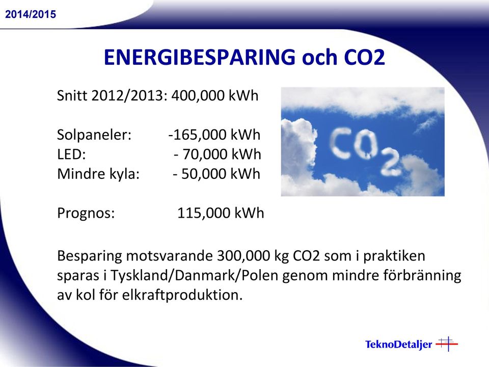 kwh Besparing motsvarande 300,000 kg CO2 som i praktiken sparas i