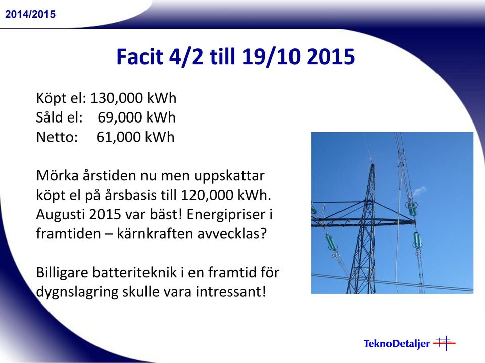 120,000 kwh. Augusti 2015 var bäst!