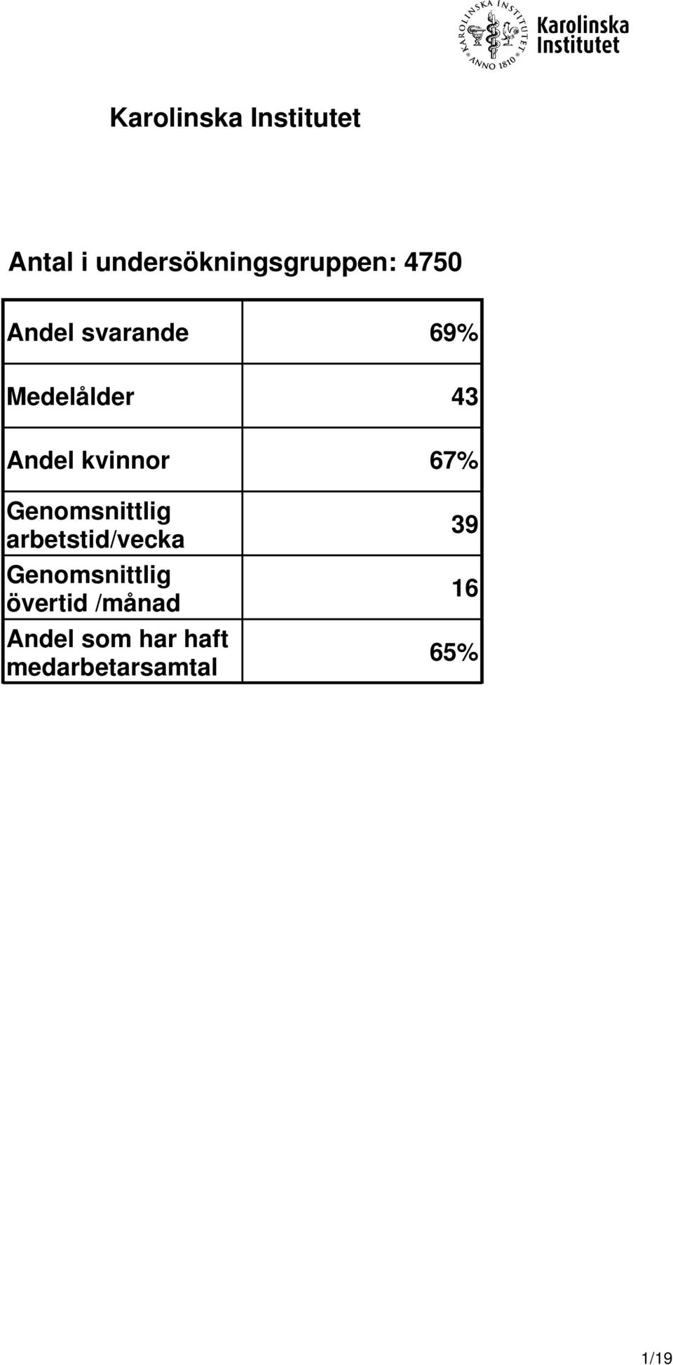 67% Genomsnittlig arbetstid/vecka Genomsnittlig