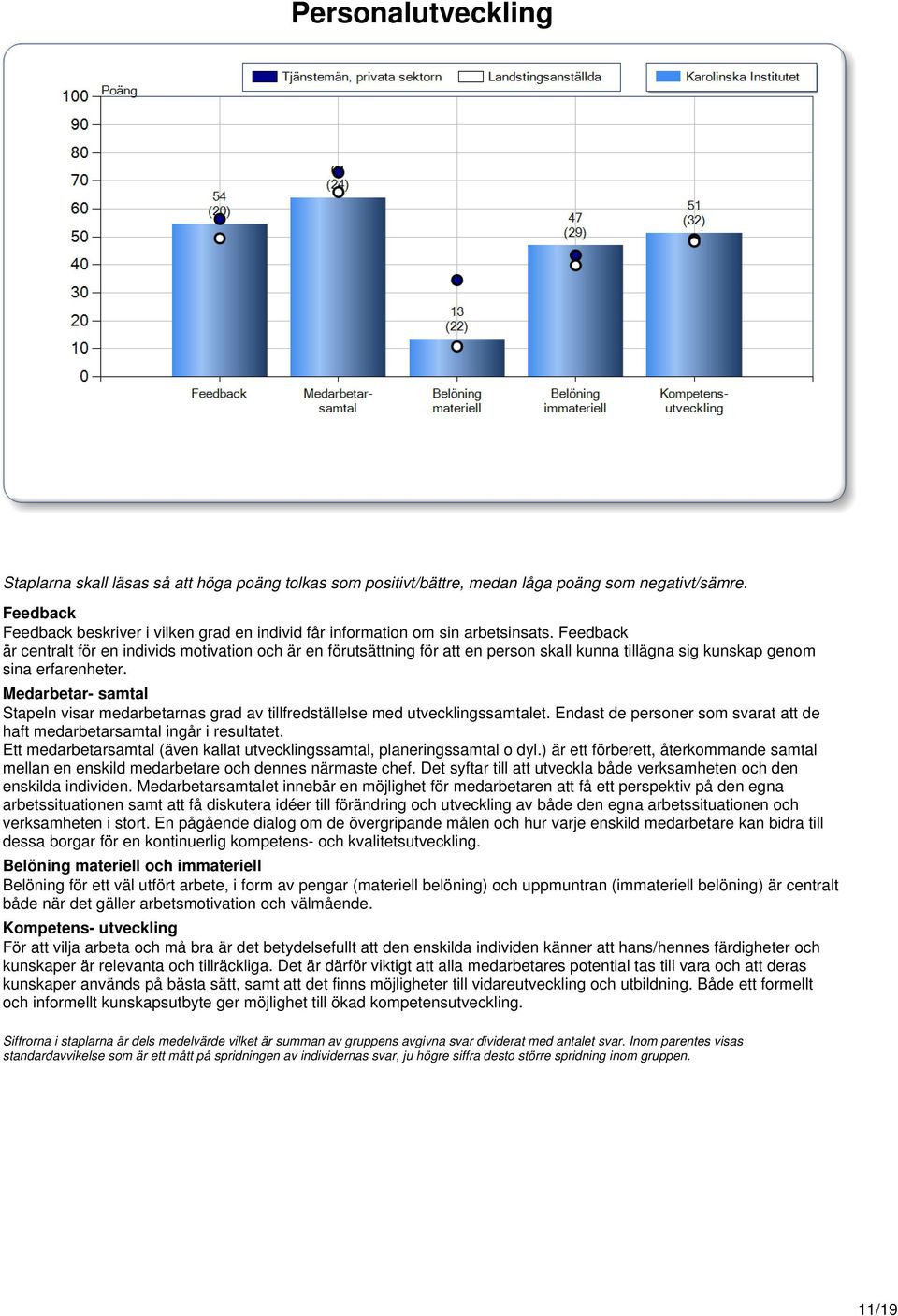 Medarbetar- samtal Stapeln visar medarbetarnas grad av tillfredställelse med utvecklingssamtalet. Endast de personer som svarat att de haft medarbetarsamtal ingår i resultatet.