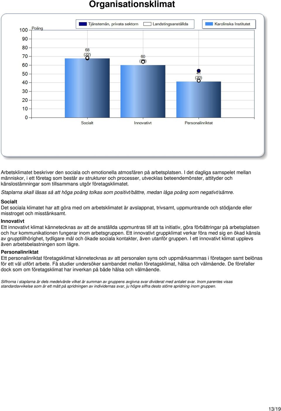 Socialt Det sociala klimatet har att göra med om arbetsklimatet är avslappnat, trivsamt, uppmuntrande och stödjande eller misstroget och misstänksamt.