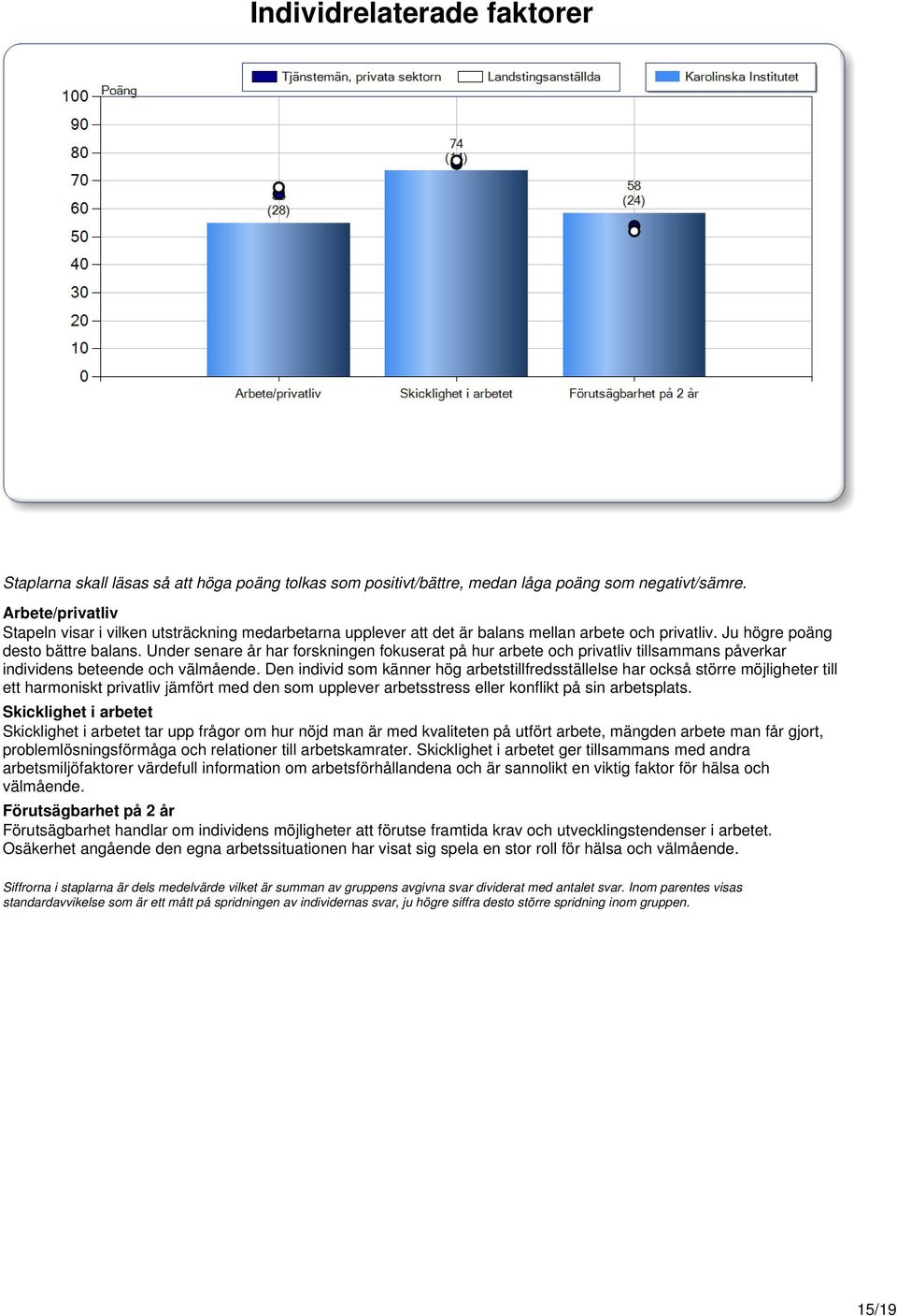 Den individ som känner hög arbetstillfredsställelse har också större möjligheter till ett harmoniskt privatliv jämfört med den som upplever arbetsstress eller konflikt på sin arbetsplats.