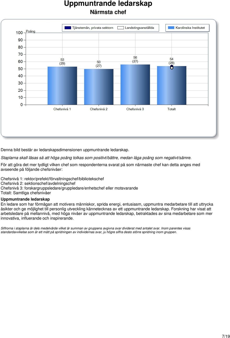 rektor/prefekt/förvaltningschef/bibliotekschef Chefsnivå 2: sektionschef/avdelningschef Chefsnivå 3: forskargruppsledare/gruppledare/enhetschef eller motsvarande Totalt: Samtliga chefsnivåer