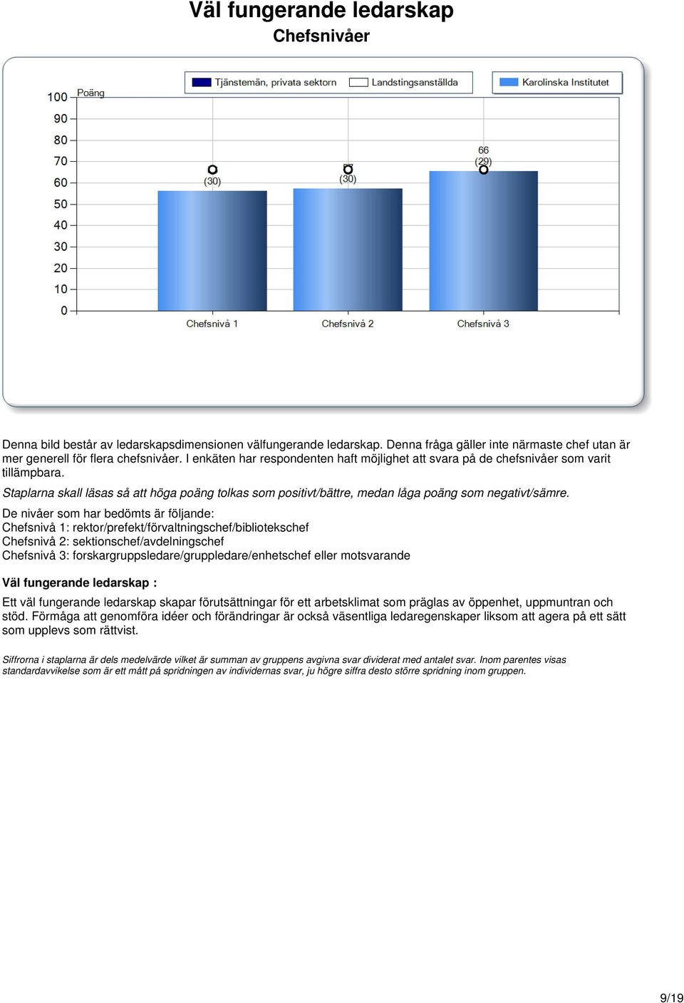 De nivåer som har bedömts är följande: Chefsnivå 1: rektor/prefekt/förvaltningschef/bibliotekschef Chefsnivå 2: sektionschef/avdelningschef Chefsnivå 3: