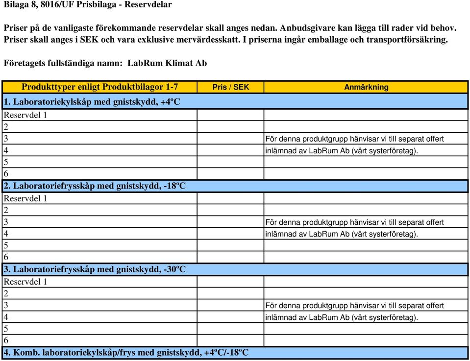 Företagets fullständiga namn: LabRum Klimat Ab Produkttyper enligt Produktbilagor 1-7 Pris / SEK Anmärkning 1.