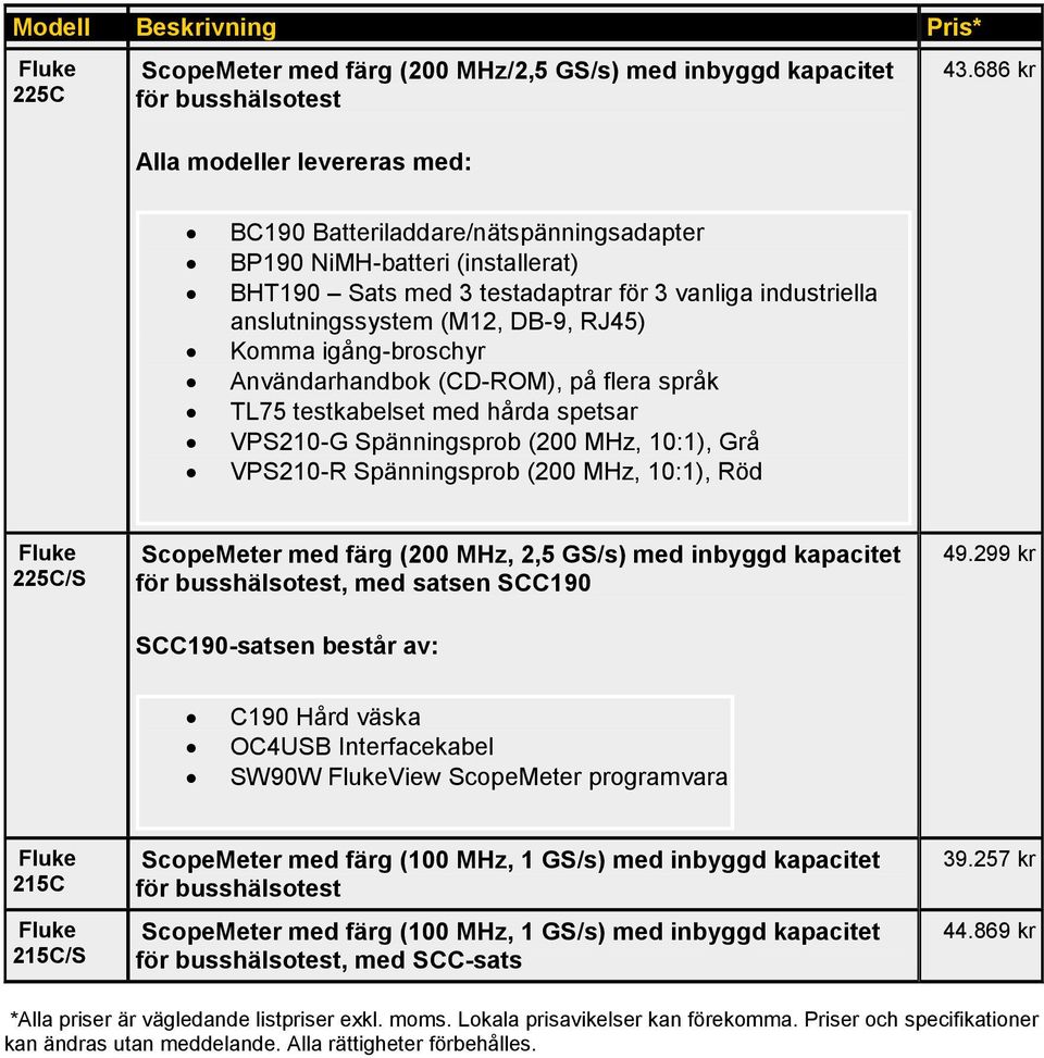 Användarhandbok (CD-ROM), på flera språk TL75 testkabelset med hårda spetsar VPS210-G Spänningsprob (200 MHz, 10:1), Grå VPS210-R Spänningsprob (200 MHz, 10:1), Röd 225C/S ScopeMeter med färg (200