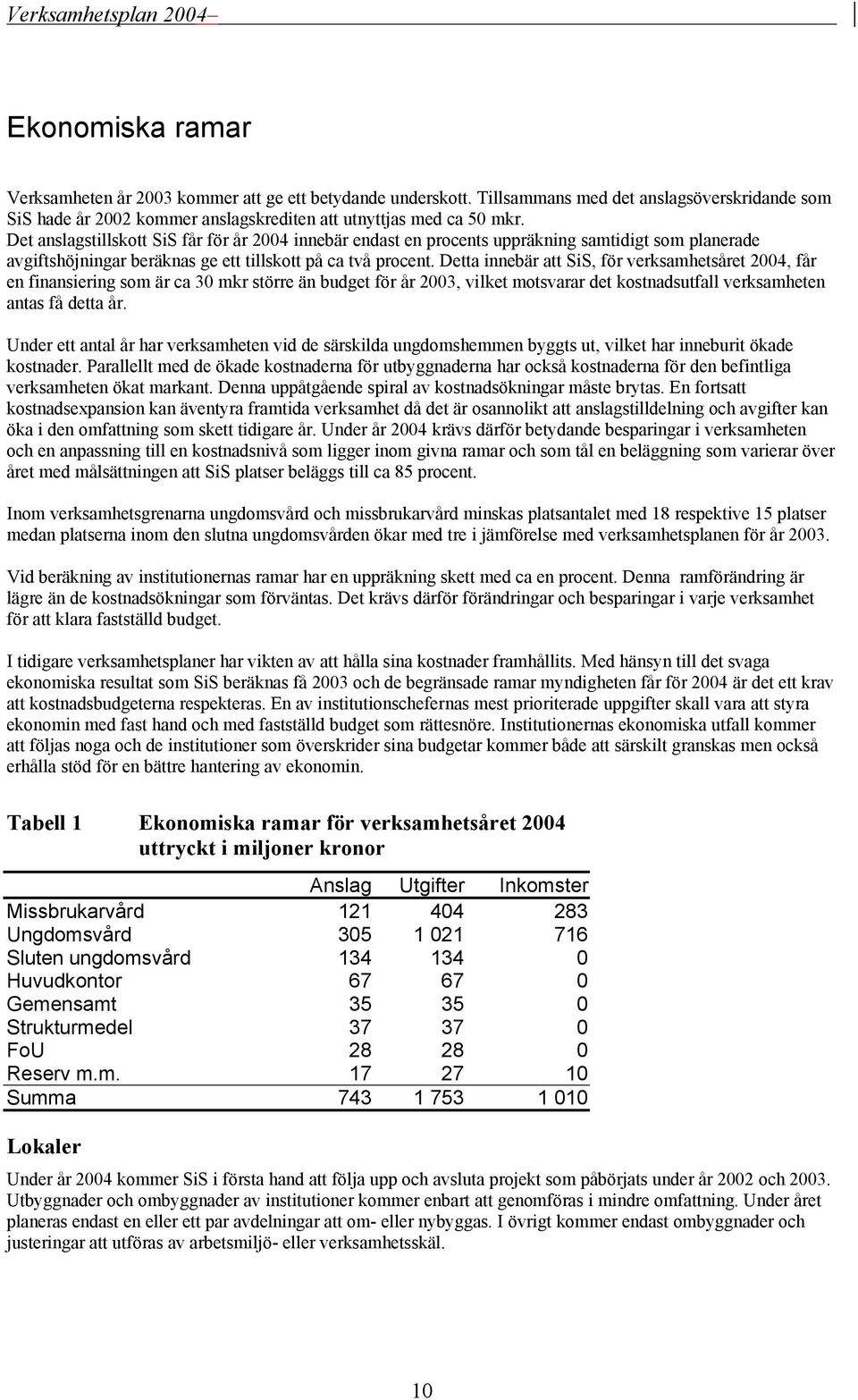 Detta innebär att SiS, för verksamhetsåret 2004, får en finansiering som är ca 30 mkr större än budget för år 2003, vilket motsvarar det kostnadsutfall verksamheten antas få detta år.