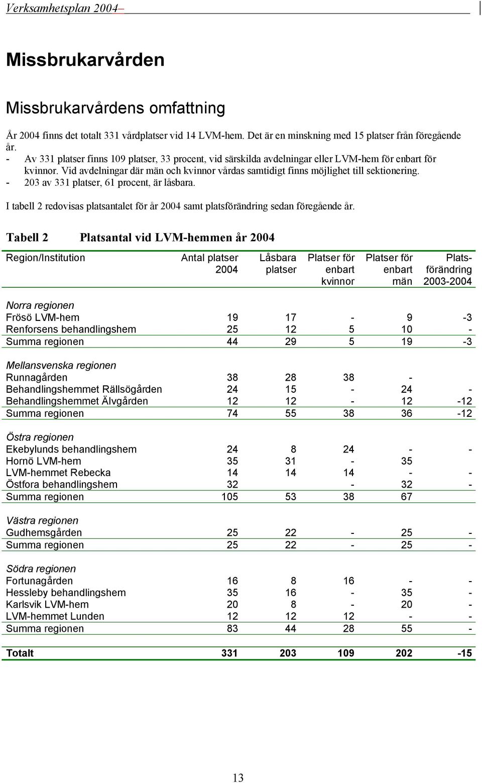 - 203 av 331 platser, 61 procent, är låsbara. I tabell 2 redovisas platsantalet för år 2004 samt platsförändring sedan föregående år.