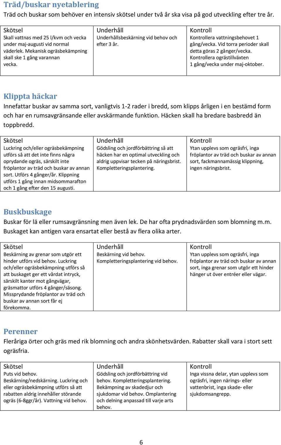 era vattningsbehovet 1 gång/vecka. Vid torra perioder skall detta göras 2 gånger/vecka. era ogrästillväxten 1 gång/vecka under maj-oktober.