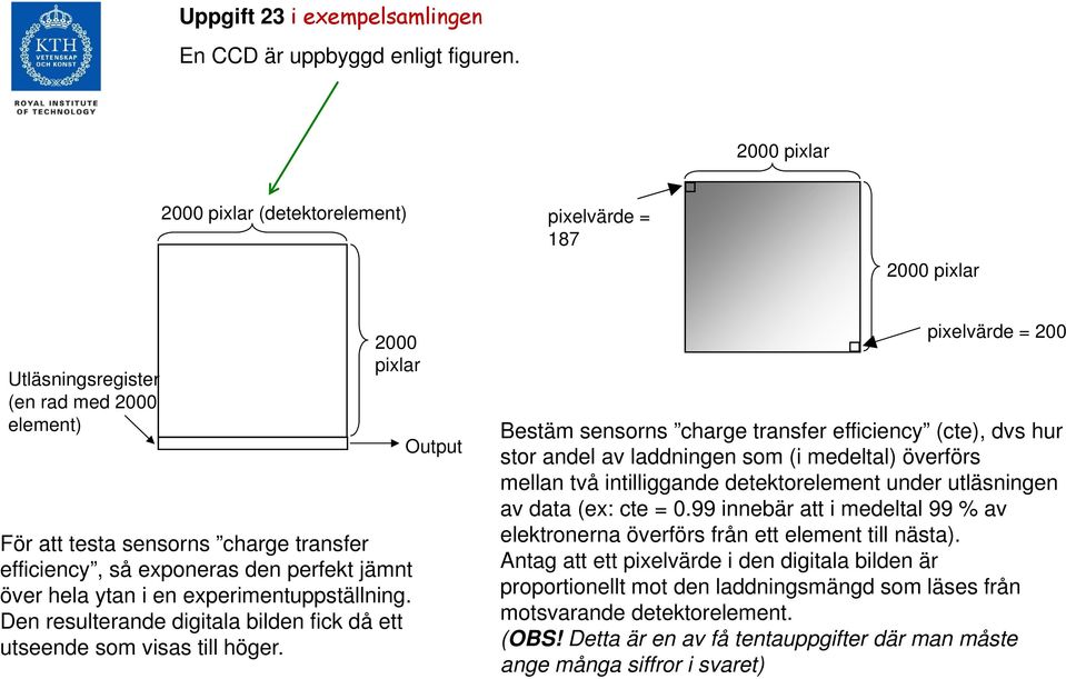 perfekt jämnt över hela ytan i en experimentuppställning. Den resulterande digitala bilden fick då ett utseende som visas till höger.