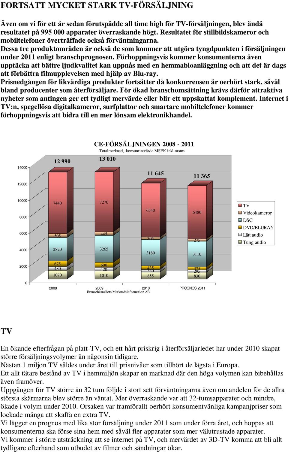 Dessa tre produktområden är också de som kommer att utgöra tyngdpunkten i försäljningen under 211 enligt branschprognosen.