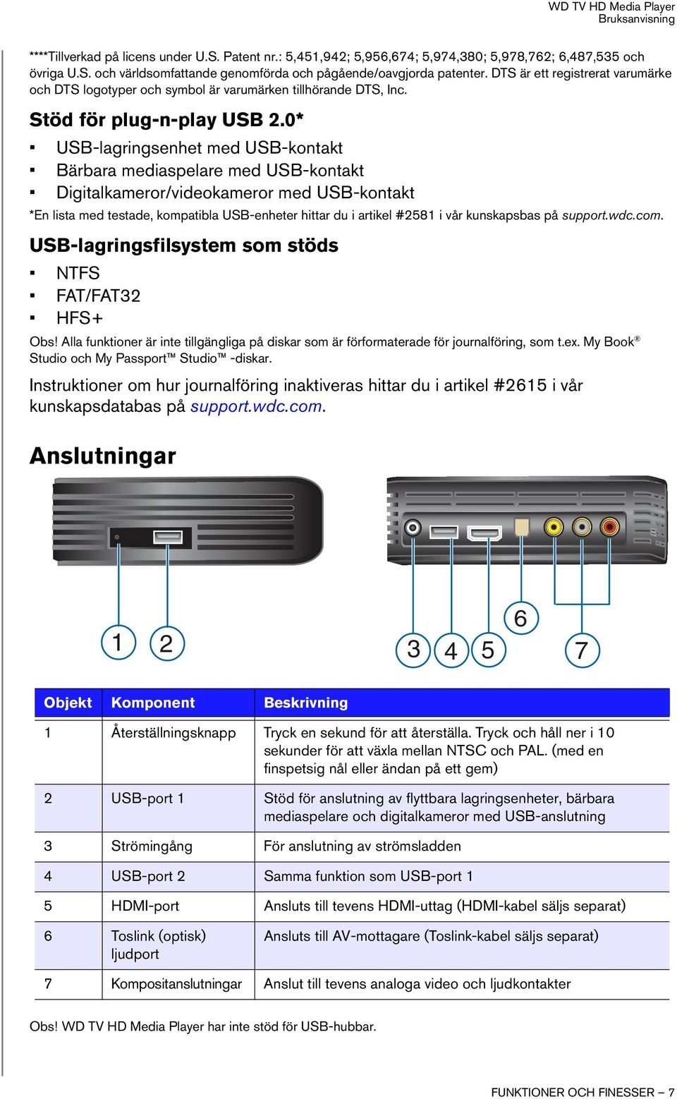 0* USB-lagringsenhet med USB-kontakt Bärbara mediaspelare med USB-kontakt Digitalkameror/videokameror med USB-kontakt *En lista med testade, kompatibla USB-enheter hittar du i artikel #2581 i vår