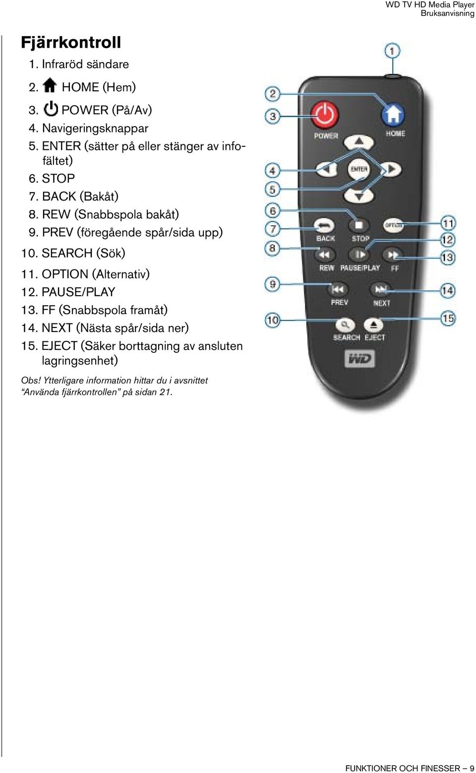 PREV (föregående spår/sida upp) 10. SEARCH (Sök) 11. OPTION (Alternativ) 12. PAUSE/PLAY 13. FF (Snabbspola framåt) 14.