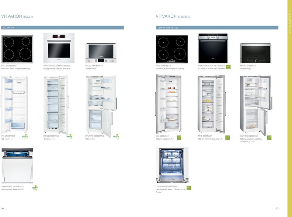 MICRO HF25M5L2 Vänsterhängd KYL KSV36VW40 186 cm, A+++ FRYS GSV36VW40 186 cm, A+++ KYL/FRYS KGE36BW40 186cm, A+++ KYL KS36VAI41I 186 cm, easyclean, A+++ FRYS GS36NAI31 186 cm,