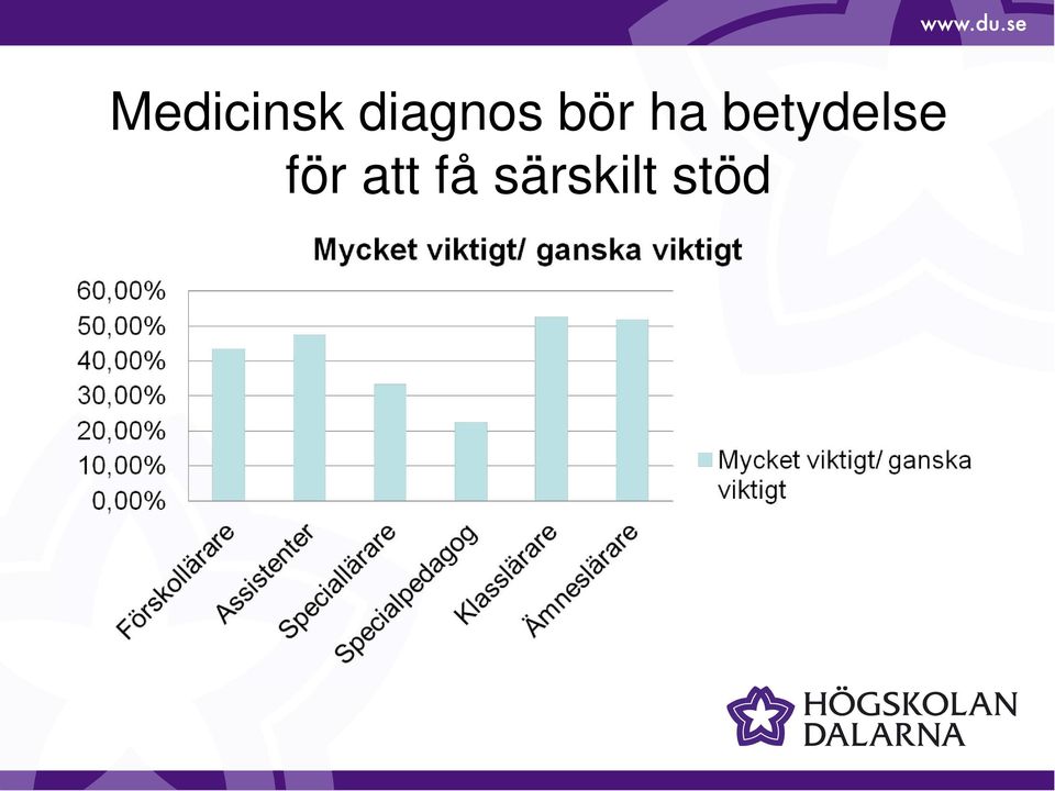 betydelse för