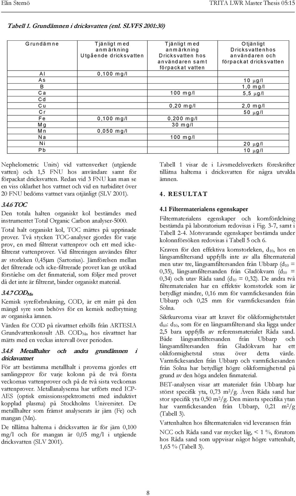 dricksvatten Al 0,0 mg/l As μ g/l B 1,0 mg/l Ca 0 mg/l 5,5 μg/l Cd Cu 0,20 mg/l 2,0 mg/l Cr Fe 0,0 mg/l 0,200 mg/l Mg 30 mg/l Mn 0,050 mg/l Na 0 mg/l Ni Pb 50 μ g/l 20 μ g/l μ g/l Nephelometric