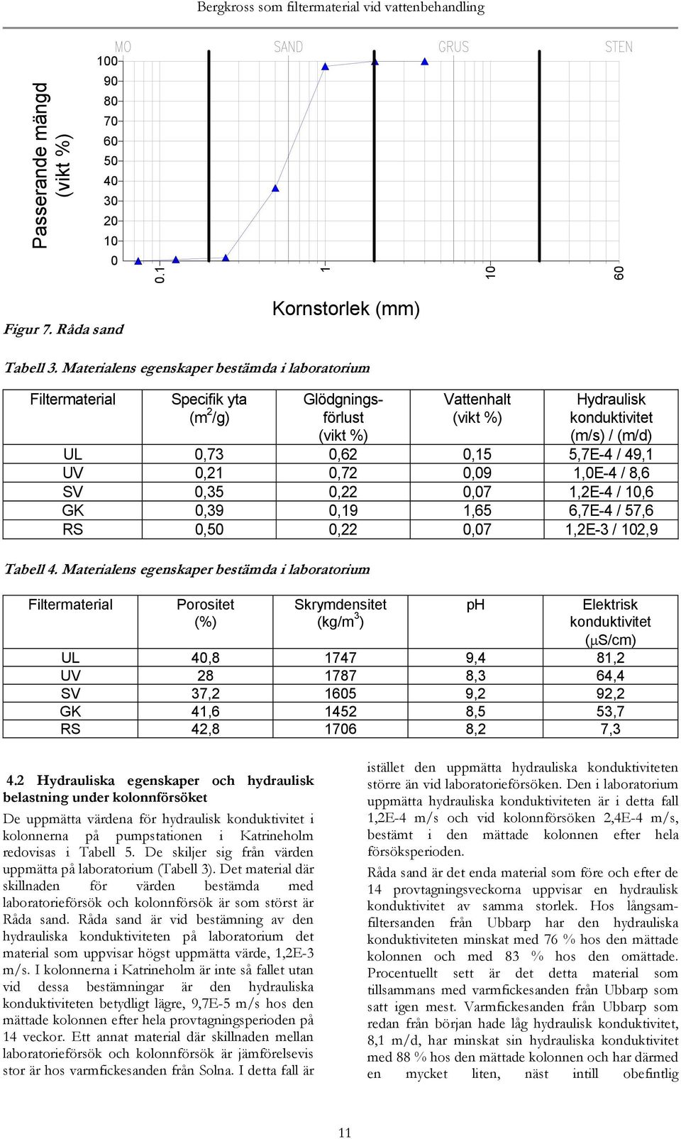 49,1 UV 0,21 0,72 0,09 1,0E-4 / 8,6 SV 0,35 0,22 0,07 1,2E-4 /,6 GK 0,39 0,19 1,65 6,7E-4 / 57,6 RS 0,50 0,22 0,07 1,2E-3 / 2,9 Tabell 4.