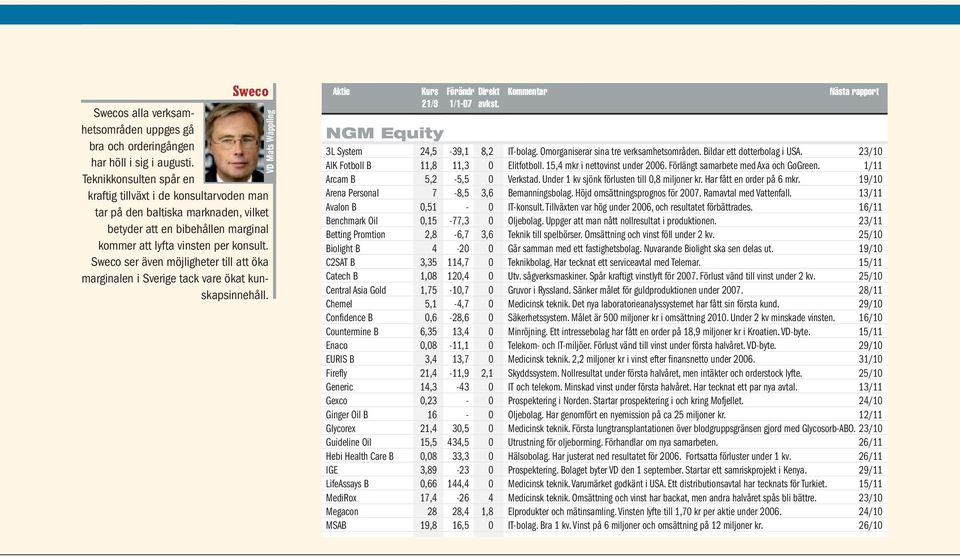 Sweco ser även möjligheter till att öka marginalen i Sverige tack vare ökat kunskapsinnehåll. VD Mats Wäppling NGM Equity 3L System 24,5-39,1 8,2 IT-bolag. Omorganiserar sina tre verksamhetsområden.