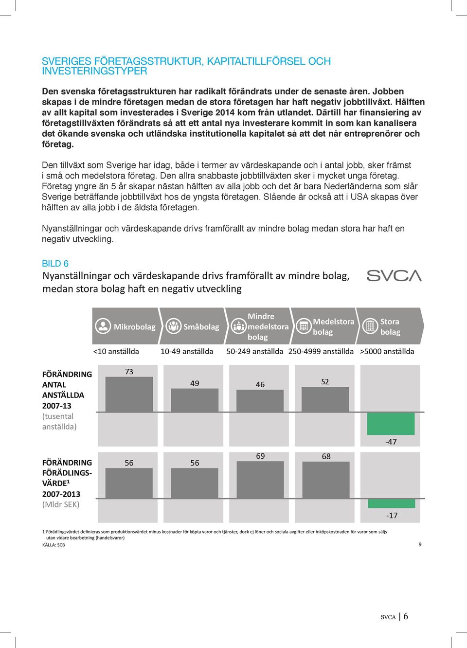 Därtill har finansiering av företagstillväxten förändrats så att ett antal nya investerare kommit in som kan kanalisera det ökande svenska och utländska institutionella kapitalet så att det når