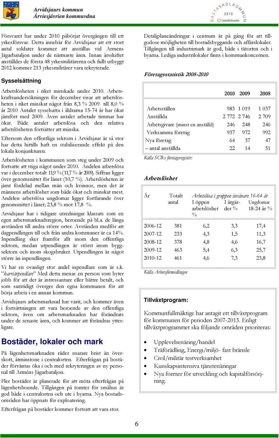 Arbetskraftsundersökningen för december visar att arbetslösheten i riket minskat något från 8,3 % 2009 till 8,0 % år 2010 Antalet sysselsatta i åldrarna 15-74 år har ökat jämfört med 2009.