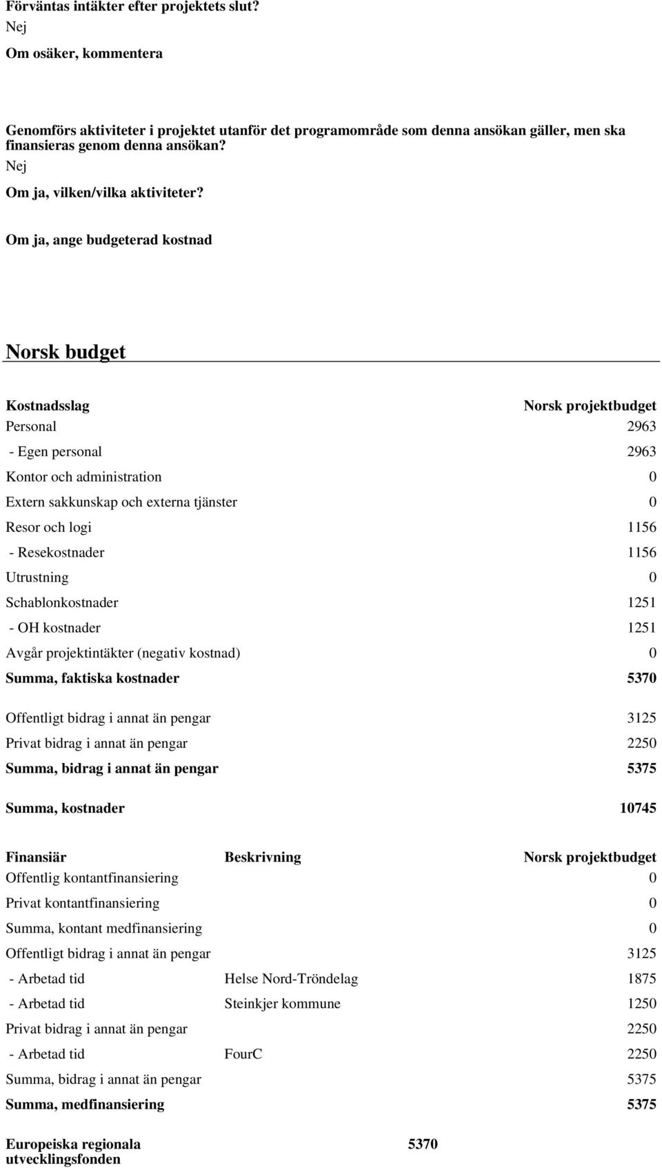 Om ja, ange budgeterad kostnad Norsk budget Kostnadsslag Norsk projektbudget Personal 2963 - Egen personal 2963 Kontor och administration 0 Extern sakkunskap och externa tjänster 0 Resor och logi