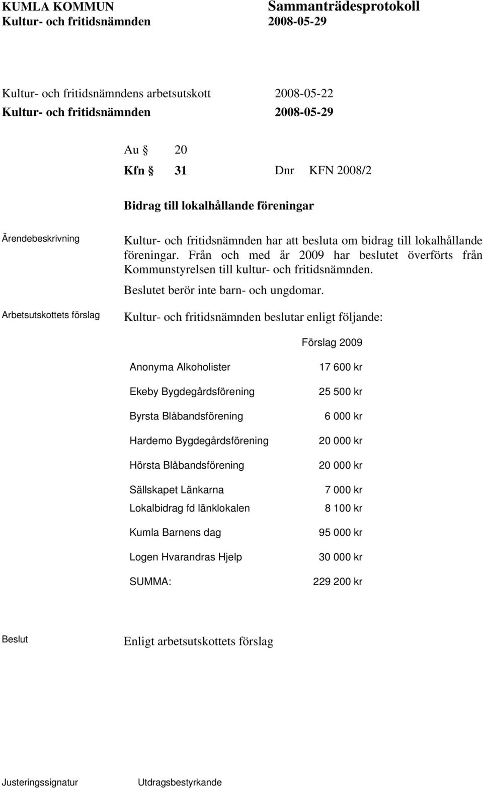 Kultur- och fritidsnämnden beslutar enligt följande: Förslag 2009 Anonyma Alkoholister Ekeby Bygdegårdsförening Byrsta Blåbandsförening Hardemo Bygdegårdsförening Hörsta