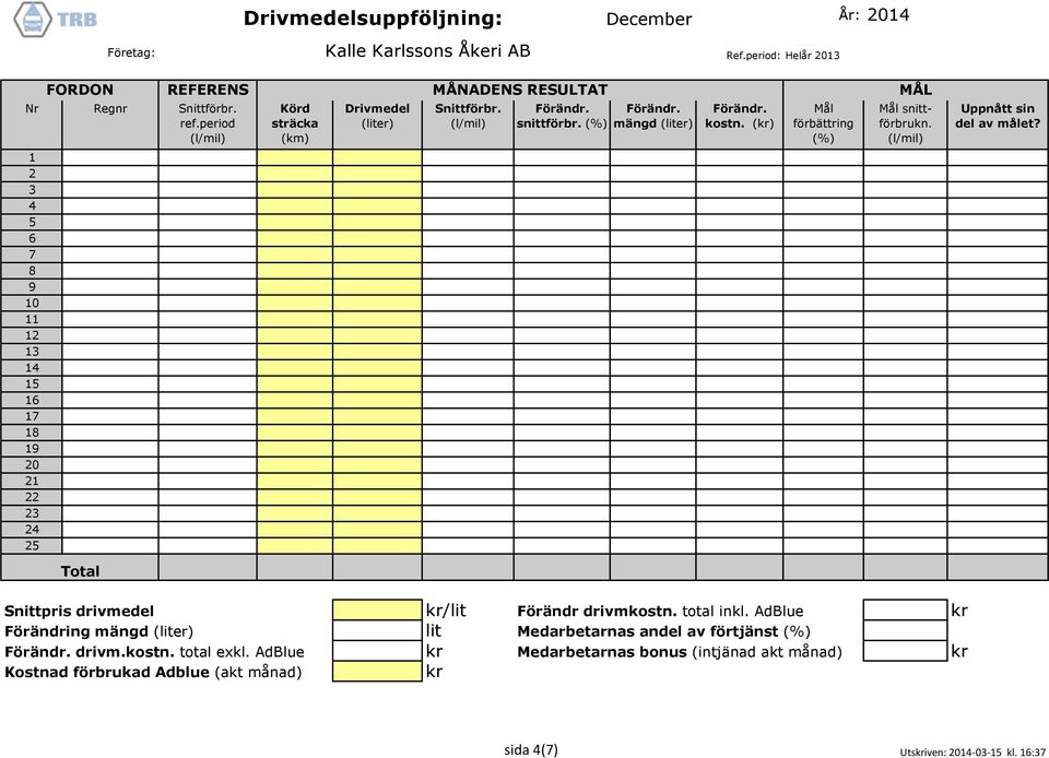 Uppnått sin del av målet? Snittpris drivmedel drivm.kostn. total exkl.