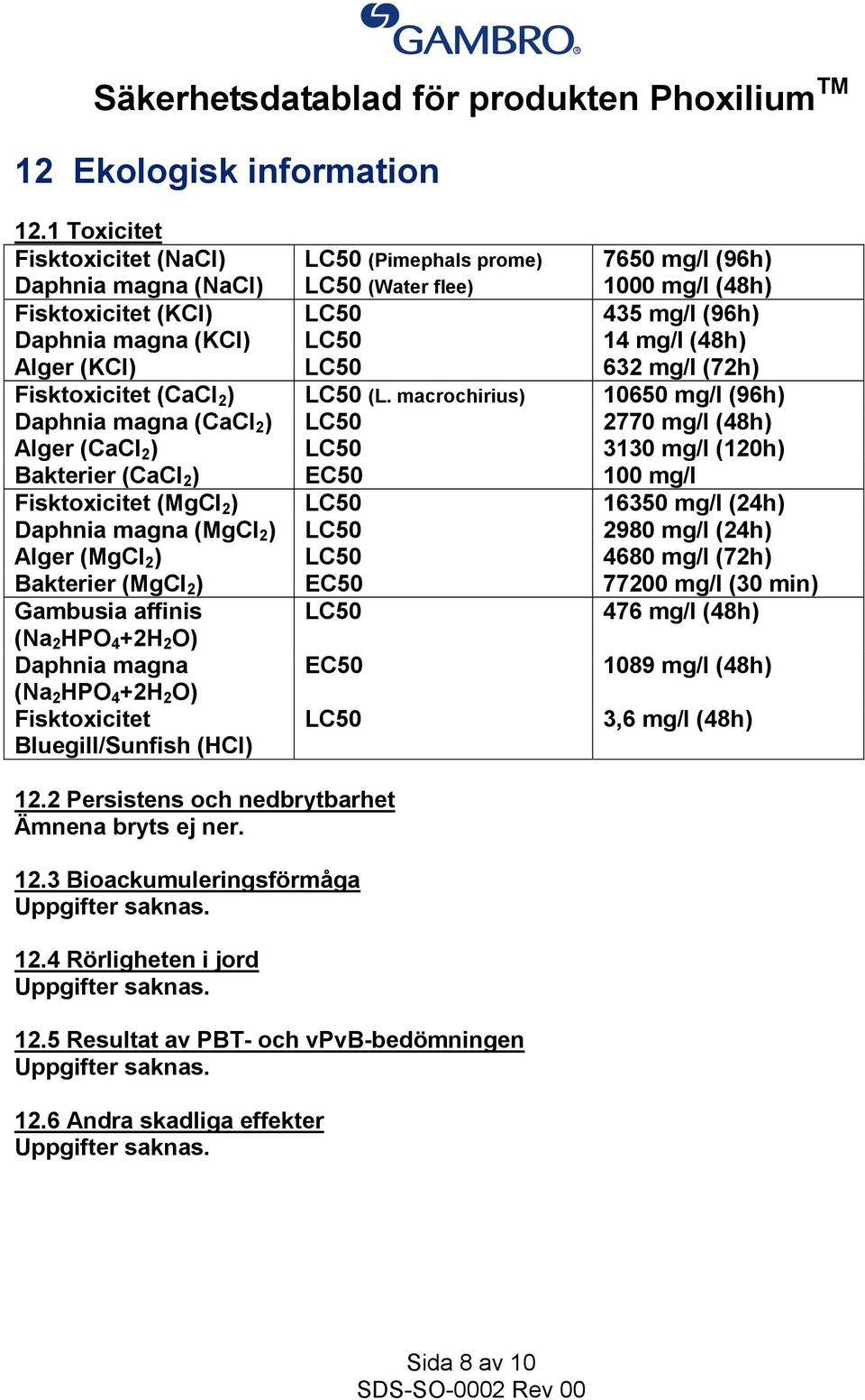 (48h) Alger (KCl) LC50 632 mg/l (72h) Fisktoxicitet (CaCl 2 ) LC50 (L.