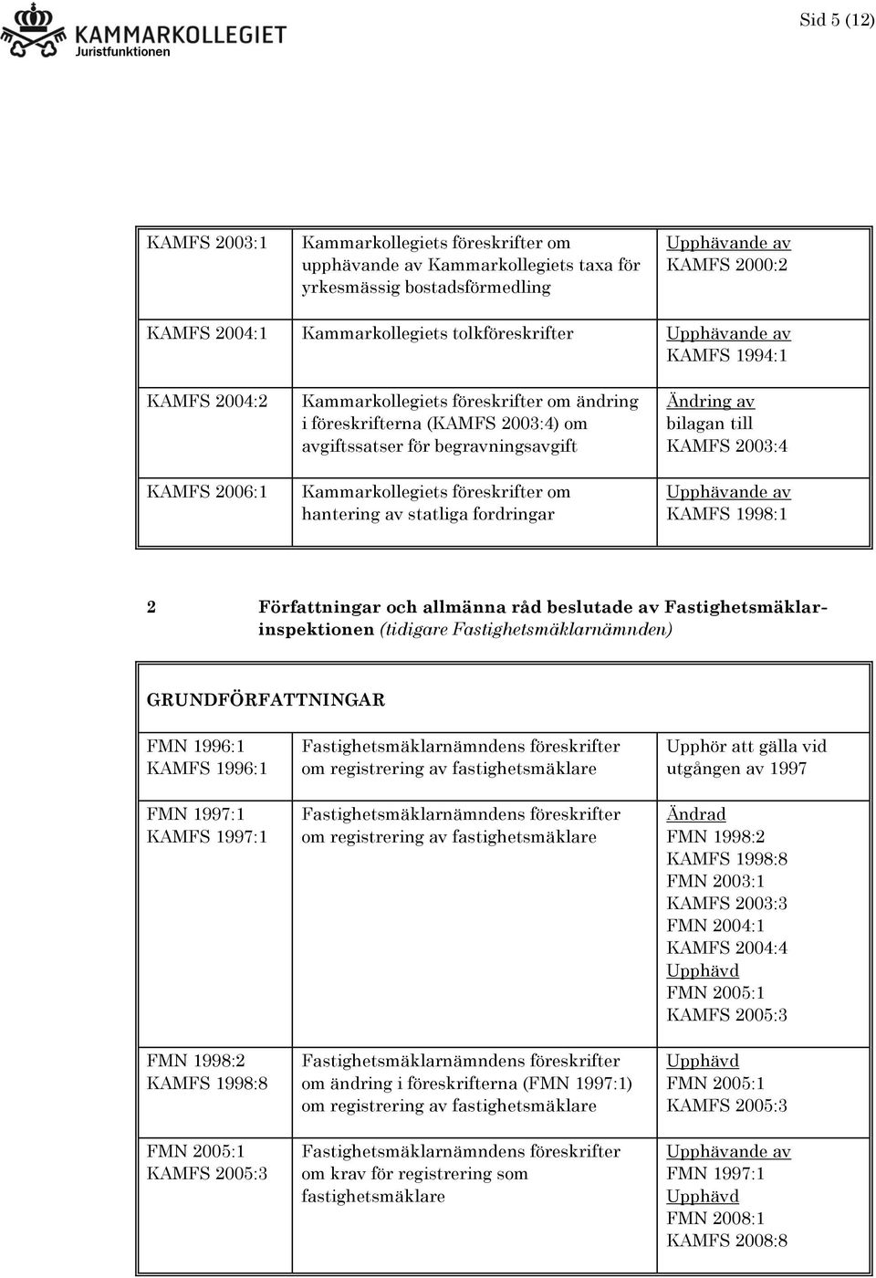 Fastighetsmäklarnämnden) GRUNDFÖRFATTNINGAR FMN 1996:1 KAMFS 1996:1 FMN 1997:1 KAMFS 1997:1 FMN 1998:2 KAMFS 1998:8 FMN 2005:1 KAMFS 2005:3 om registrering av fastighetsmäklare om registrering av