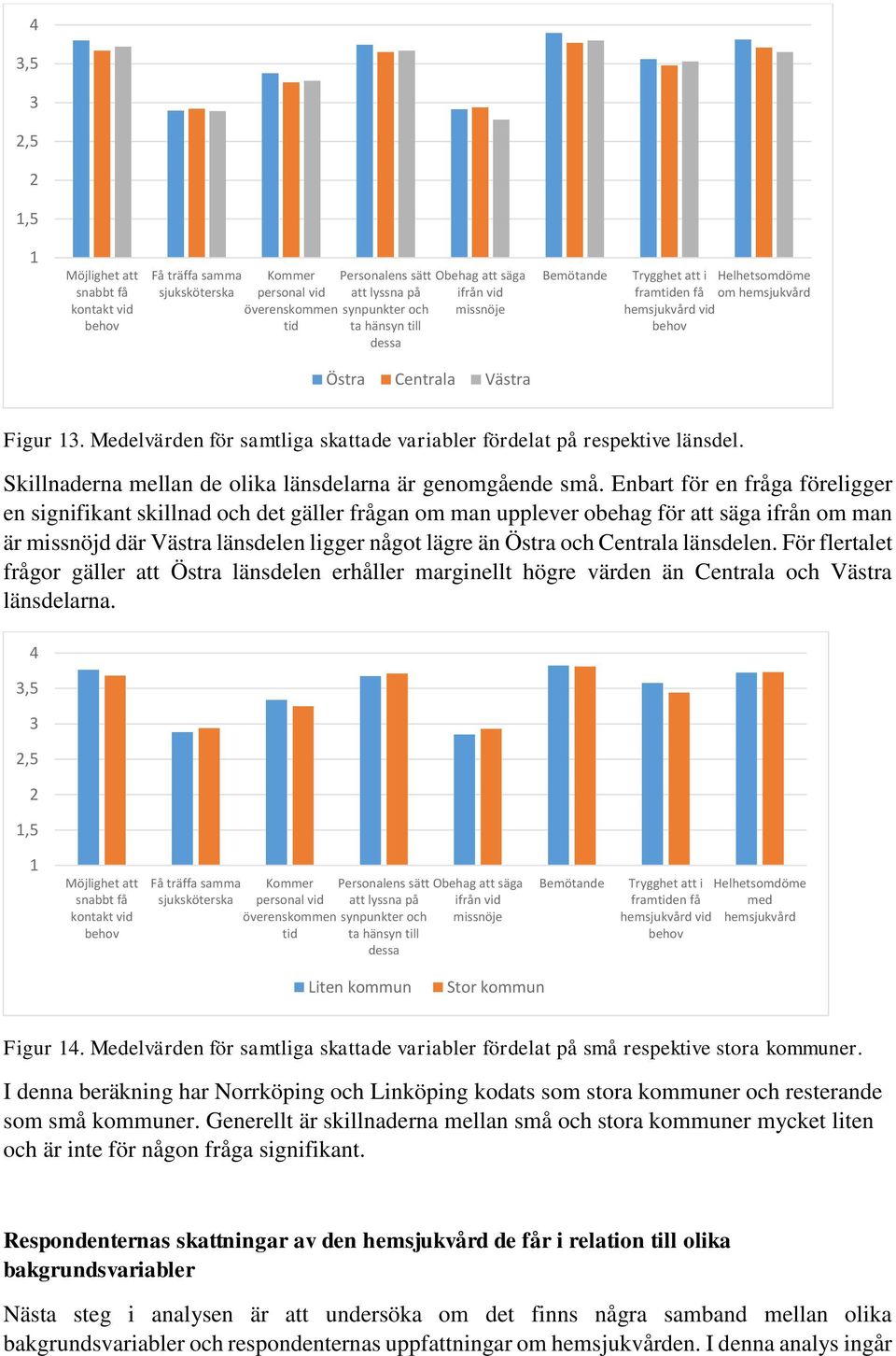 Medelvärden för samtliga skattade variabler fördelat på respektive länsdel. Skillnaderna mellan de olika länsdelarna är genomgående små.