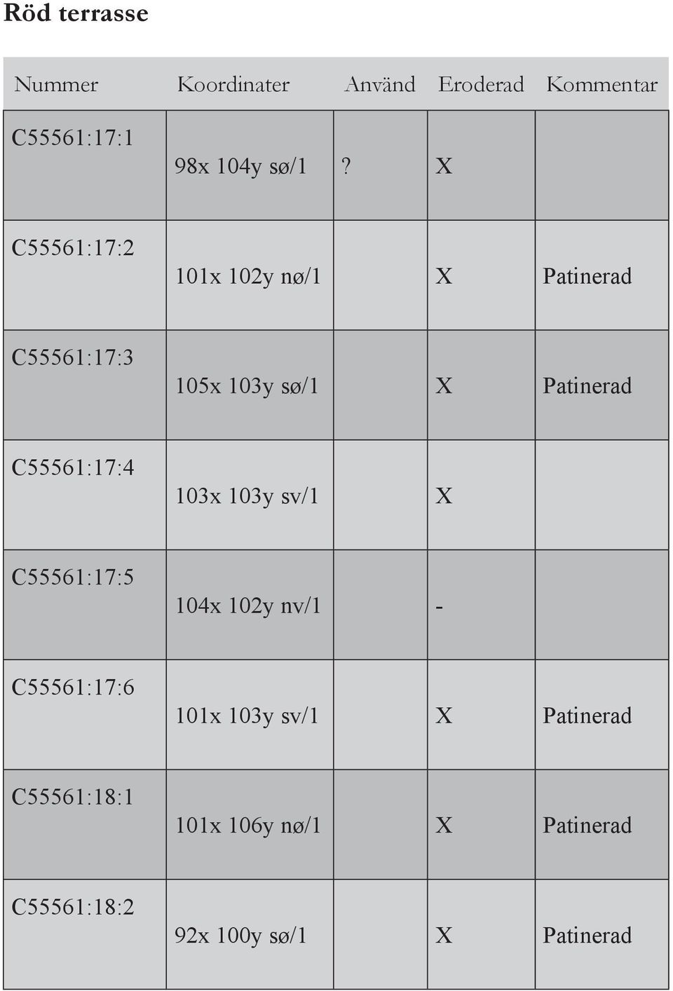 C55561:17: 103x 103y sv/1 C55561:17:5 10x 102y nv/1 - C55561:17:6 101x 103y sv/1