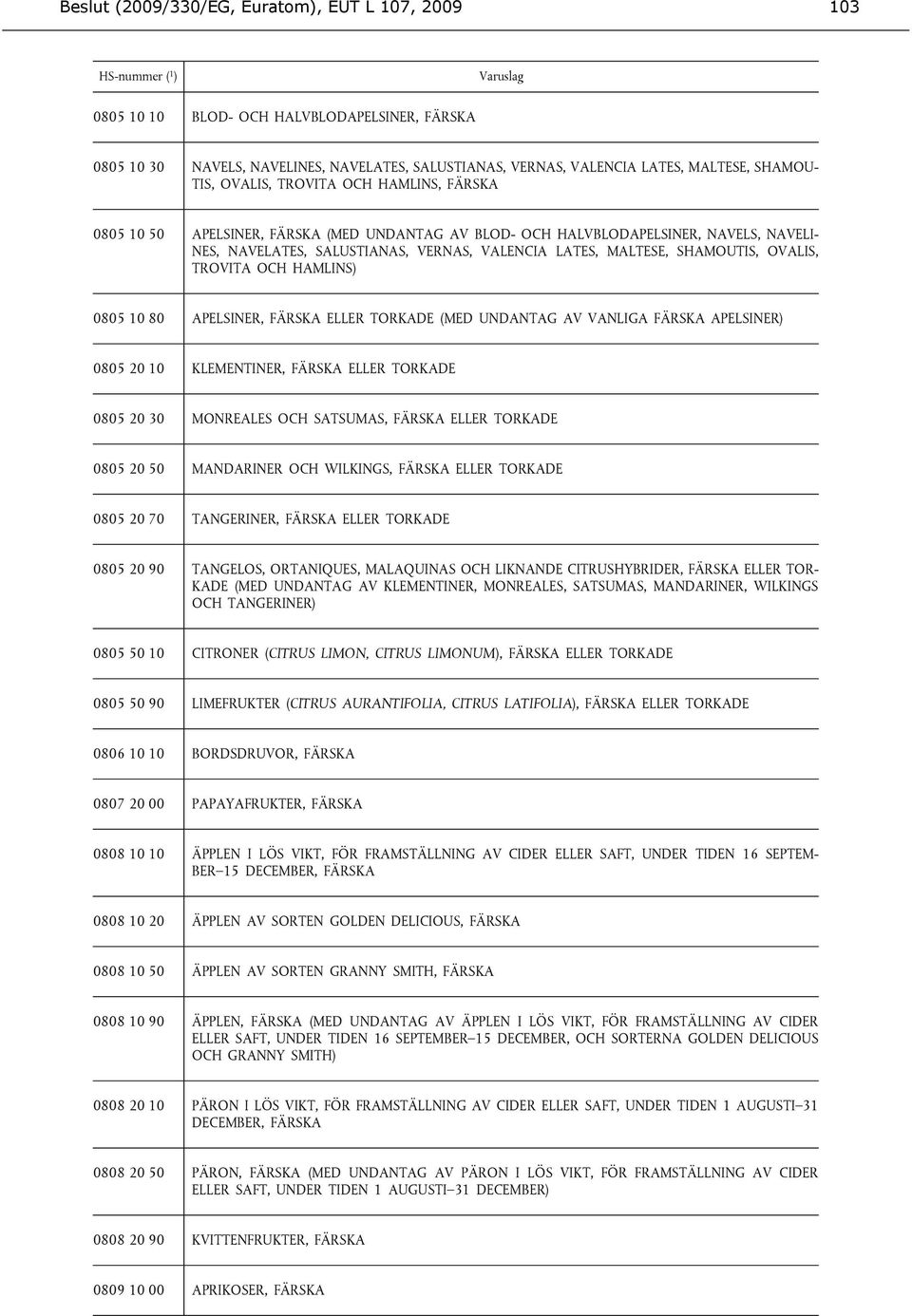 OVALIS, TROVITA OCH HAMLINS) 0805 10 80 APELSINER, FÄRSKA ELLER TORKADE (MED UNDANTAG AV VANLIGA FÄRSKA APELSINER) 0805 20 10 KLEMENTINER, FÄRSKA ELLER TORKADE 0805 20 30 MONREALES OCH SATSUMAS,