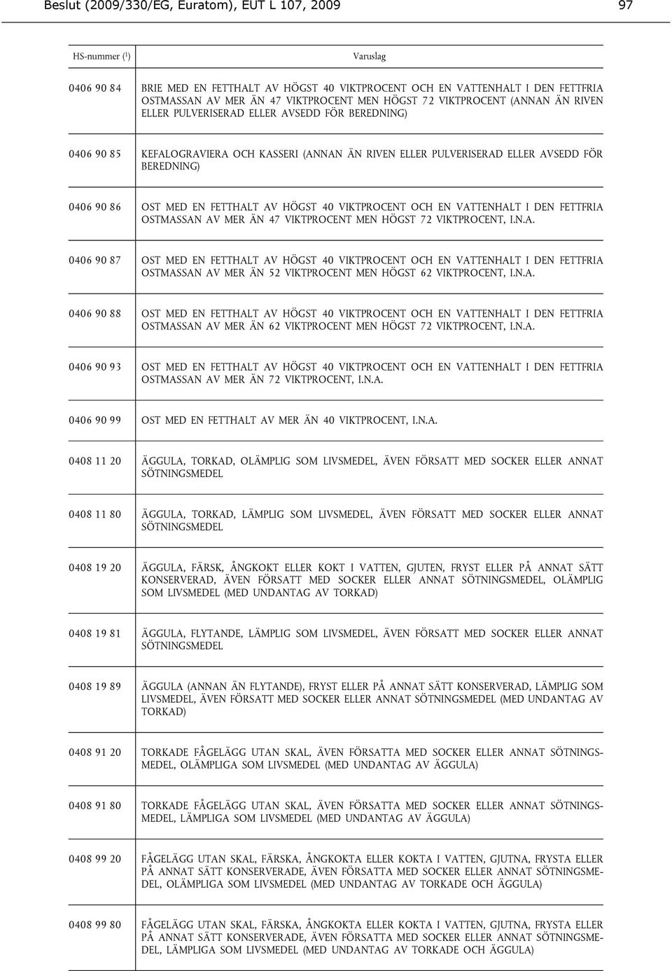 HÖGST 40 VIKTPROCENT OCH EN VATTENHALT I DEN FETTFRIA OSTMASSAN AV MER ÄN 47 VIKTPROCENT MEN HÖGST 72 VIKTPROCENT, I.N.A. 0406 90 87 OST MED EN FETTHALT AV HÖGST 40 VIKTPROCENT OCH EN VATTENHALT I DEN FETTFRIA OSTMASSAN AV MER ÄN 52 VIKTPROCENT MEN HÖGST 62 VIKTPROCENT, I.