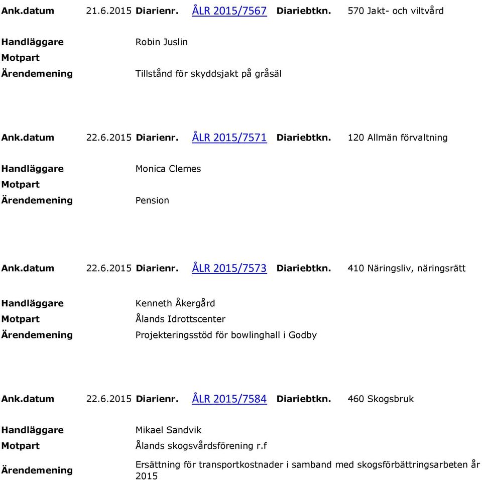 410 Näringsliv, näringsrätt Kenneth Åkergård Ålands Idrottscenter Projekteringsstöd för bowlinghall i Godby Ank.datum 22.6.2015 Diarienr.